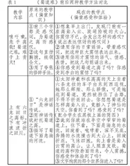 浅论语文教学中的“感受”与“体验”