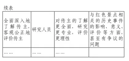 借学习支架助力家乡人物志写作3