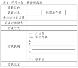 借学习支架助力家乡人物志写作4