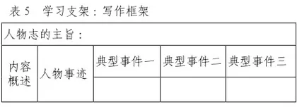 借学习支架助力家乡人物志写作5