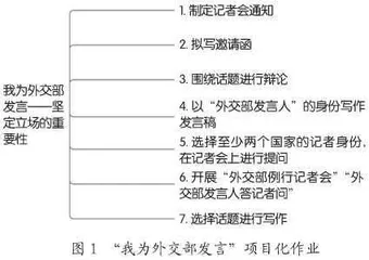 基于学业质量标准的“学习单元”作业设计与实施