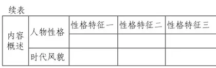 借学习支架助力家乡人物志写作6