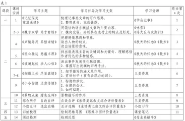以写作引领阅读 用阅读启迪写作1
