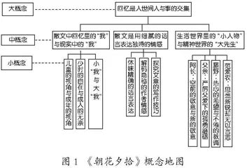 基于概念地图的整本书阅读作业设计