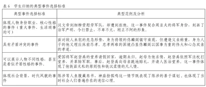 借学习支架助力家乡人物志写作7