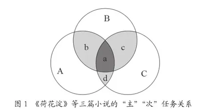 任务教学与实践活动的再认识2