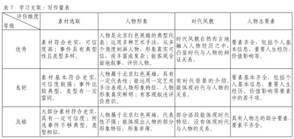 借学习支架助力家乡人物志写作8