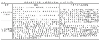 任务教学与实践活动的再认识3