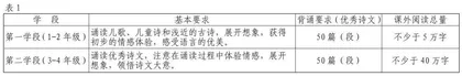 新课标视域下小初文言文教学衔接策略探究