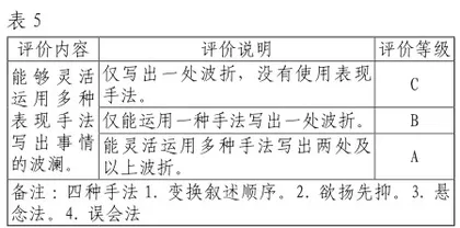以写作引领阅读 用阅读启迪写作5