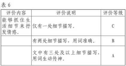 以写作引领阅读 用阅读启迪写作6