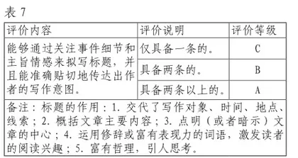 以写作引领阅读 用阅读启迪写作7