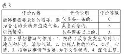 以写作引领阅读 用阅读启迪写作8