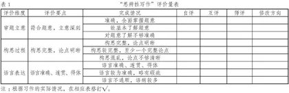 指向思维发展的高中思辨性写作教学