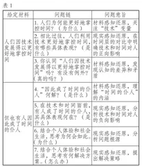 还原文本：议论文写作的底层逻辑