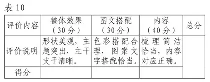 以写作引领阅读 用阅读启迪写作10