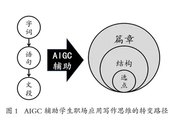 AIGC 提效中职语文职场应用写作教学的设计与实践 