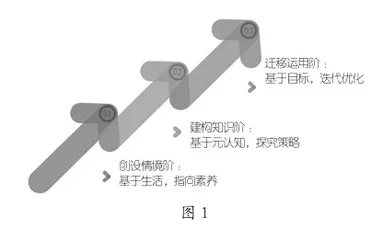 “一题三阶”：指向迁移运用的中考古诗文复习策略