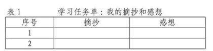 目的与对象：实用性文本阅读的基本切入点