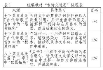 “一题三阶”:指向迁移运用的中考古诗文复习策略1