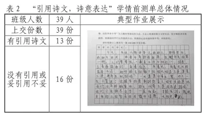 “一题三阶”:指向迁移运用的中考古诗文复习策略2