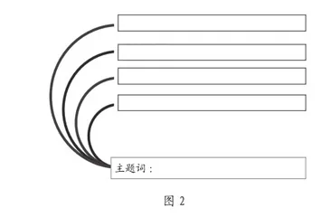 “一题三阶”:指向迁移运用的中考古诗文复习策略4
