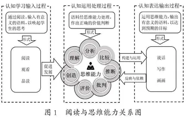 指向思维能力培养的语文跨学科阅读教学探究