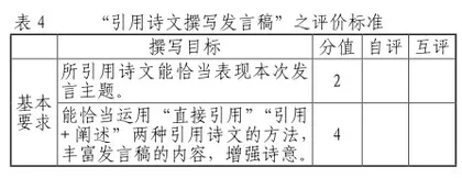 “一题三阶”:指向迁移运用的中考古诗文复习策略5