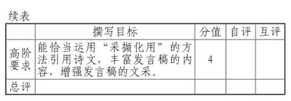 “一题三阶”:指向迁移运用的中考古诗文复习策略6