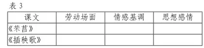 以项目化学习助推大单元教学2