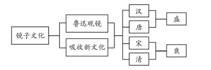 充满灵性的课堂案例举隅与分析