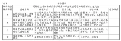 单元整体教学中“基本问题”的提炼与运用