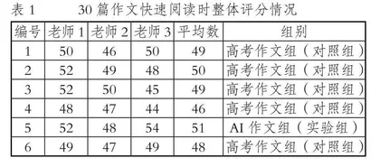 ChatGPT大语言模型中文写作能力评价研究初探