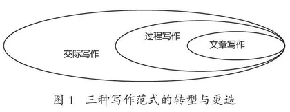 情境化　序列化　科学化