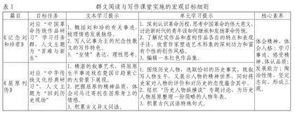 重组与建构：营造“双向奔赴”的立体课堂
