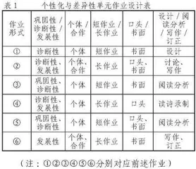 让单元作业呈系统、显多维、讲重构