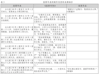 重组与建构:营造“双向奔赴”的立体课堂2