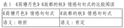 深度学习视域下抒情散文专题阅读的路径
