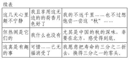 深度学习视域下抒情散文专题阅读的路径1
