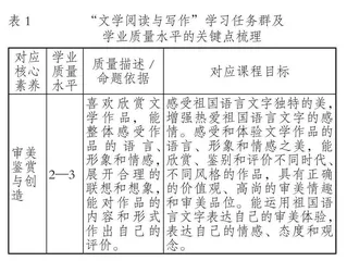 高中语文大单元教学目标素养化的研制要求及转化路径