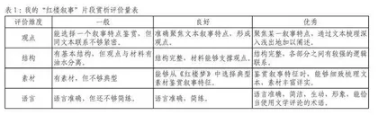 基于项目化学习的整本书阅读教学尝试