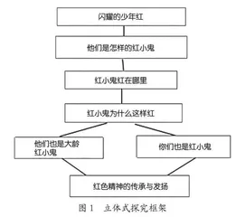 基于联结主义理论的整本书阅读