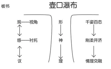 《壶口瀑布》教学实录