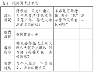 深度学习视域下抒情散文专题阅读的路径2