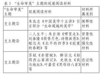 深度学习视域下抒情散文专题阅读的路径3