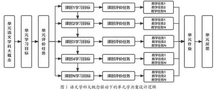 基于语文学科大概念的单元学历案设计与实践