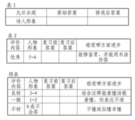 高三备考视角下的增值评价探索