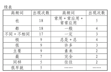 借助知识性读物提升学生的思维品质1