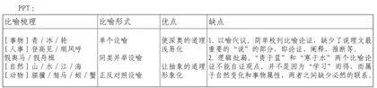 “《师说》《劝学》联读”思辨性阅读教学实录