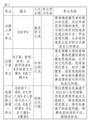 教学逻辑视域的诸子散文教学